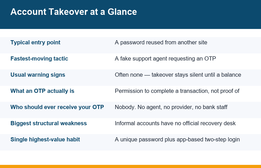 Infographic summarising betting id account security risks, warning signs and protective habits