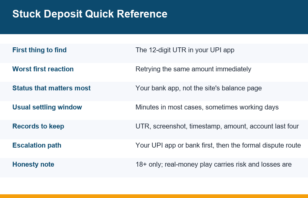 Reference card showing what to check when a cricket id deposit stuck after a UPI payment