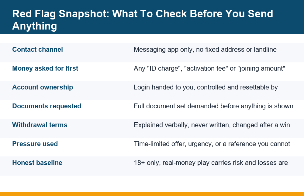 Checklist infographic showing nine warning signs of a fake cricket id provider